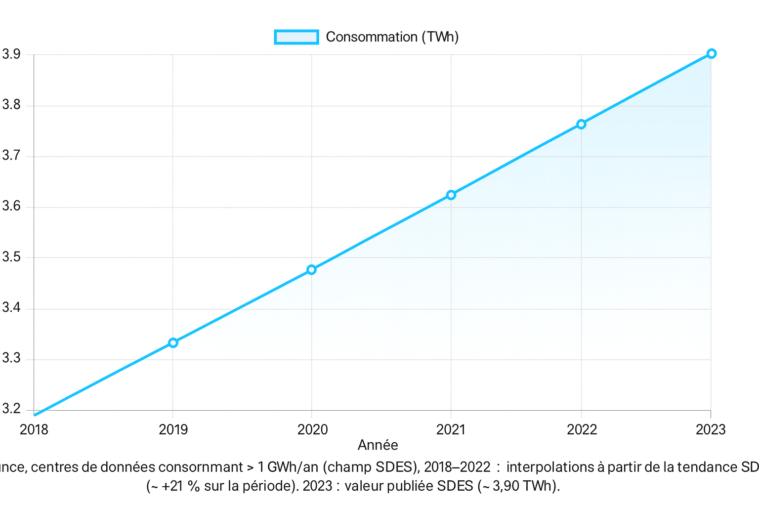 Infographie IA basée sur le graphique strict